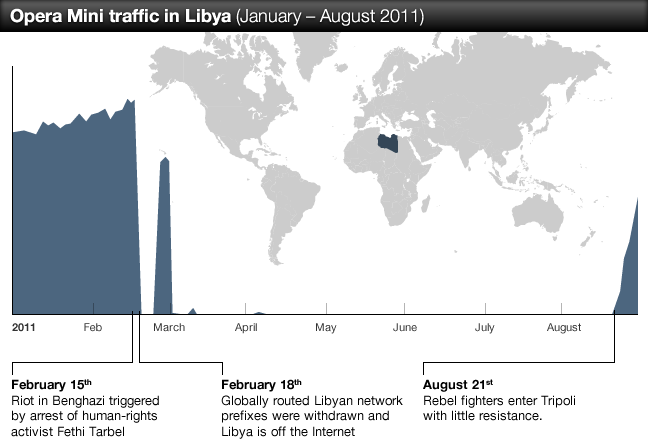 В Ливии вновь появился доступ в Интернет